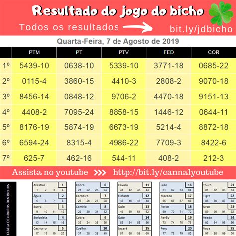 resultado do jogo 10 horas - resultado bicho são paulo 10 horas